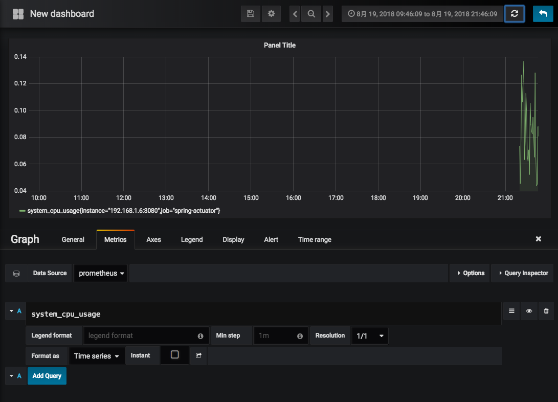 prometheus cpu usage