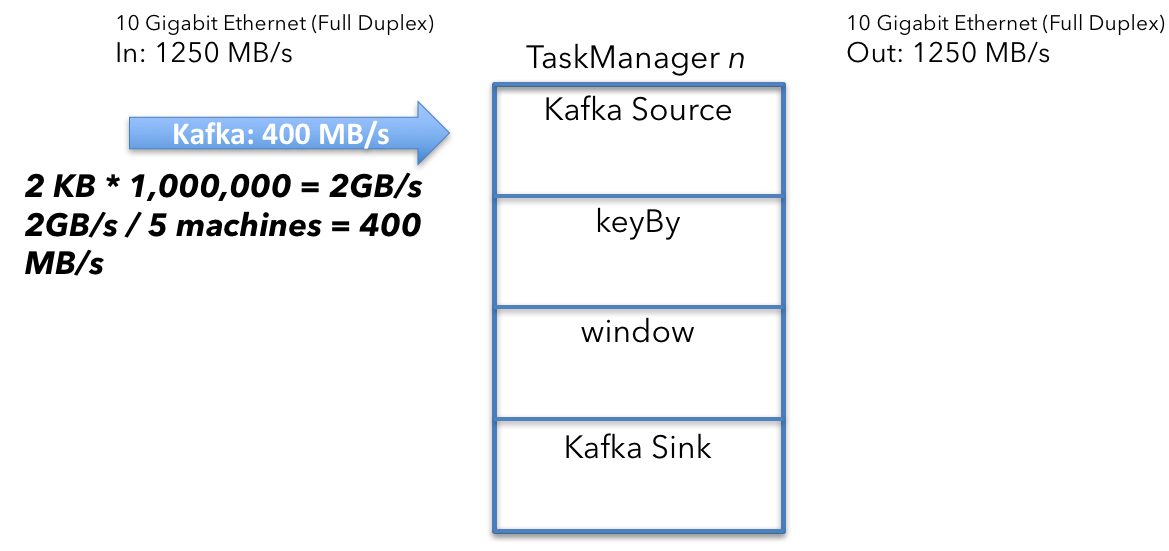 Kafka source calculation