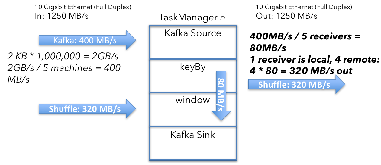 shuffle calculation