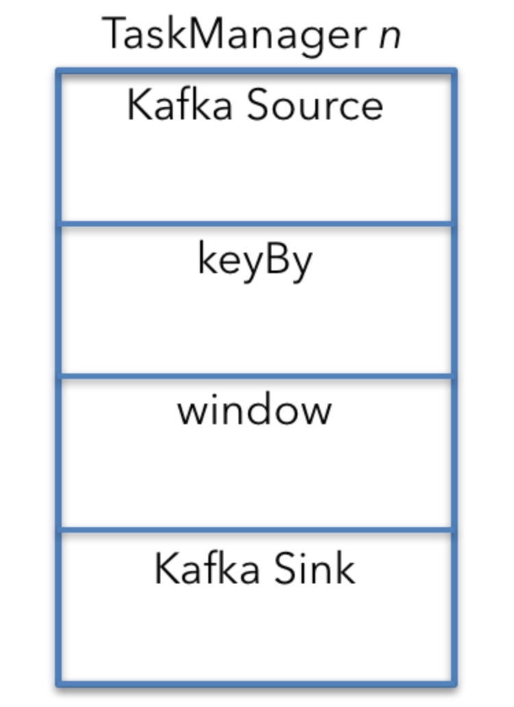 A machine perspective - TaskManager n